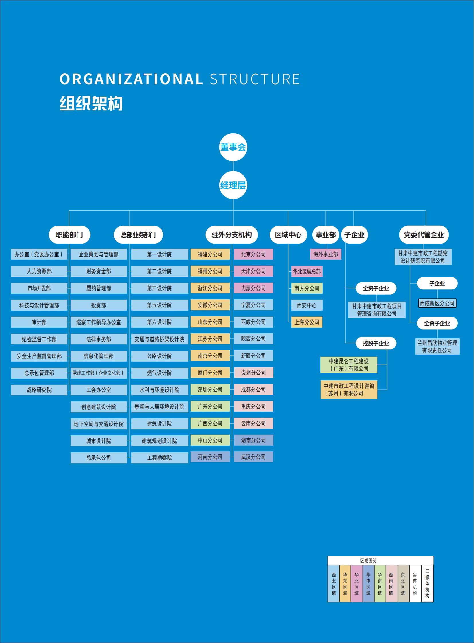 组织机构图2023.jpg